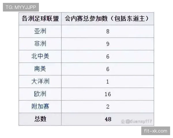 2026世界杯48队12个小组赛制如何安排及32强淘汰赛规则